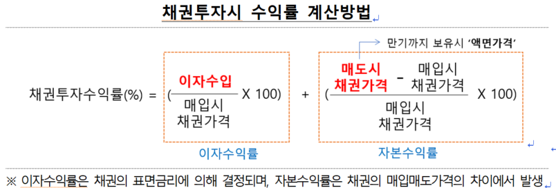 채권 투자 수익률 계산 방법