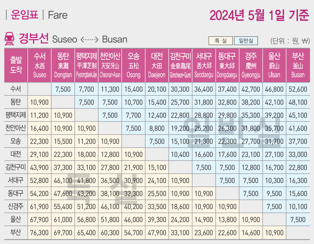 SRT 경부선 운임 요금