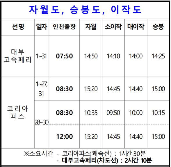 인천항-자월도, 승봉도, 이작도 배 시간표