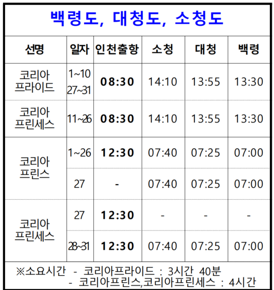 인천항-백령도 대청도 소청도 배 시간표