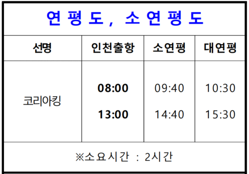 인천항-연평도, 소연평도 배 시간표